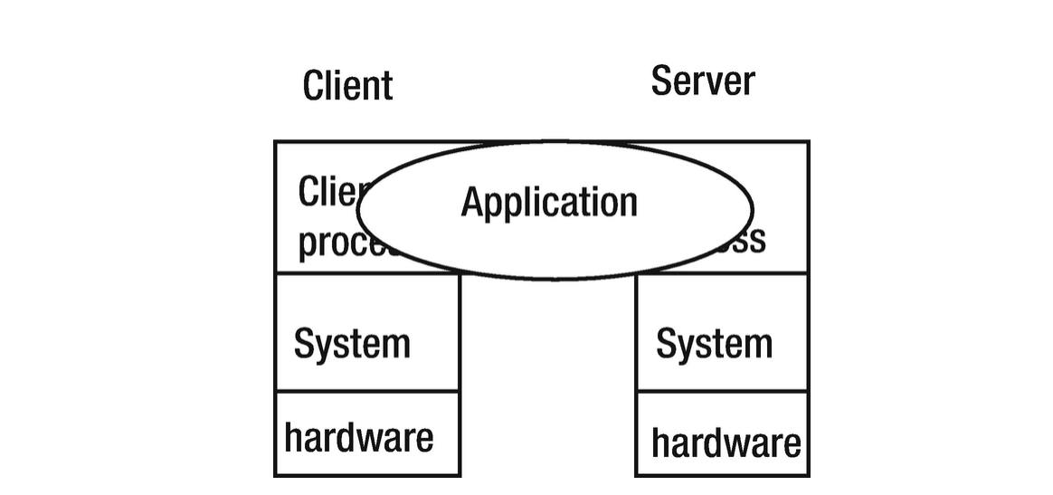 The user’s view of the system
